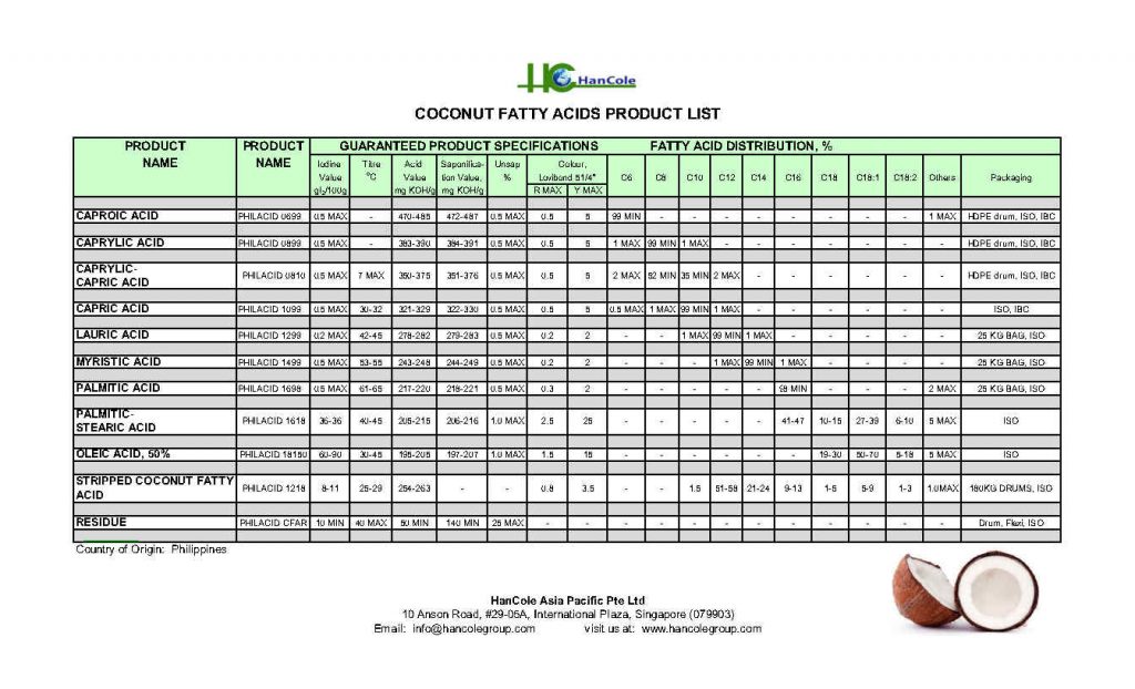 Coconut Fatty Acids Specs Updated 012324