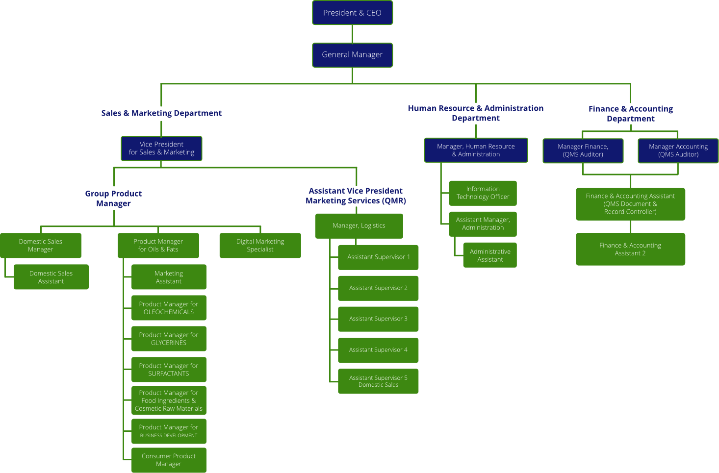 HanCole - Organizational Structure